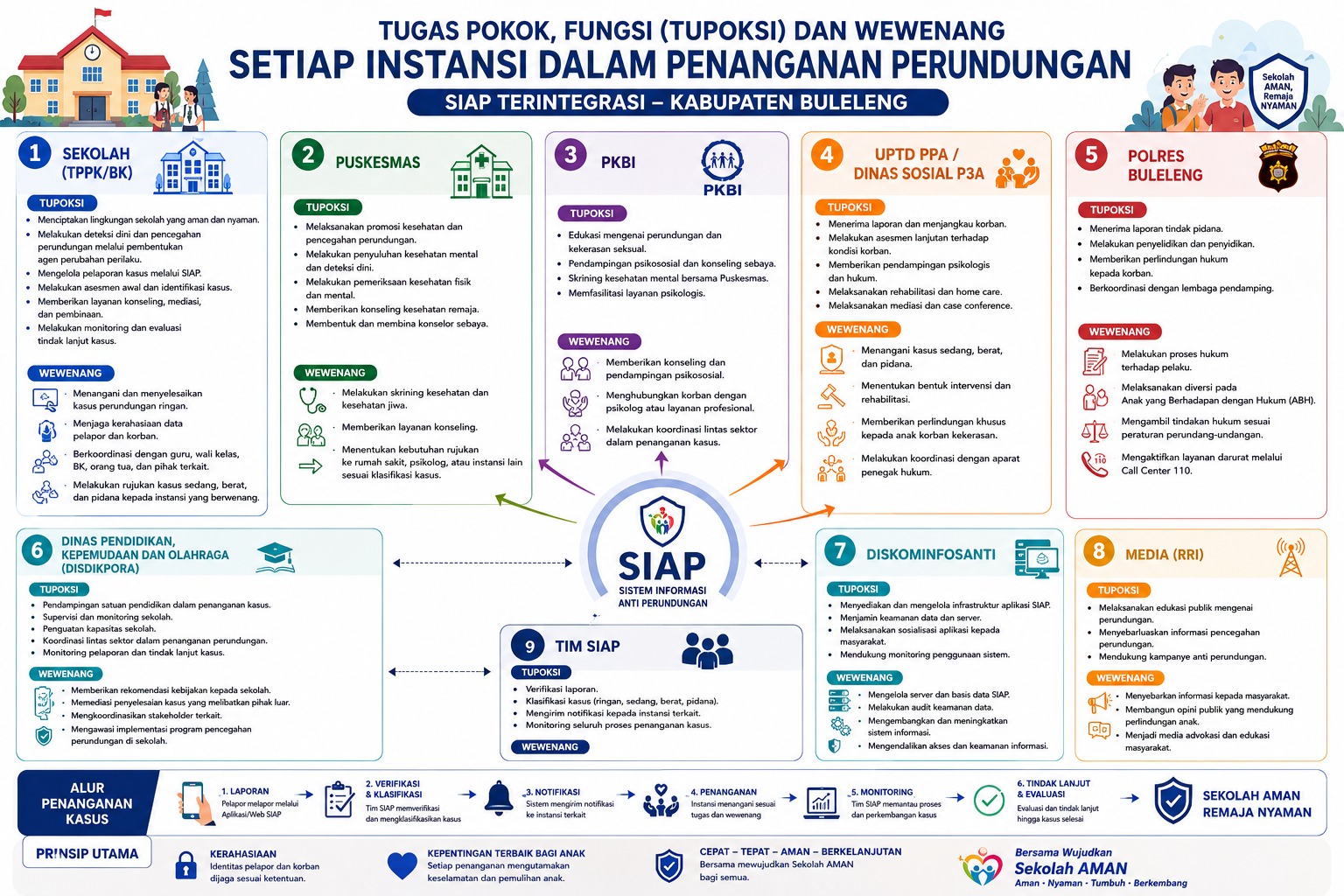 Tupoksi